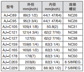 黑龍江抖音TIKTOK色板免费