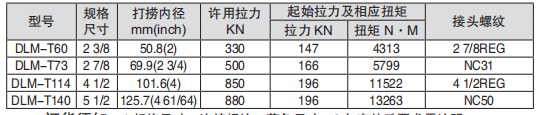 黑龍江抖音TIKTOK色板免费
