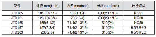 黑龍江抖音TIKTOK色板免费