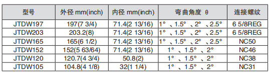 黑龍江TIKTOK色板1.2.31网站工具